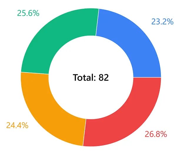 visualize data using charts